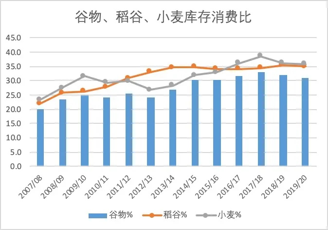 方言：国际粮价为何上涨？部分地区粮食供应需警惕